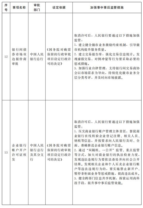 国务院关于取消和下放一批行政许可事项的决定