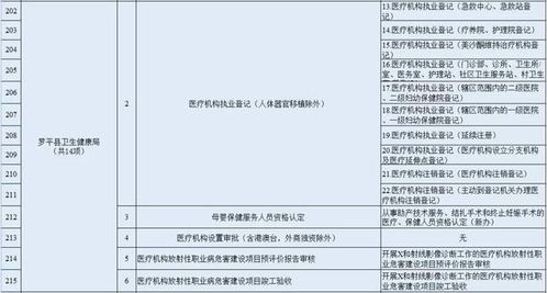 注意 罗平县279项行政许可事项划转至县行政审批局实施