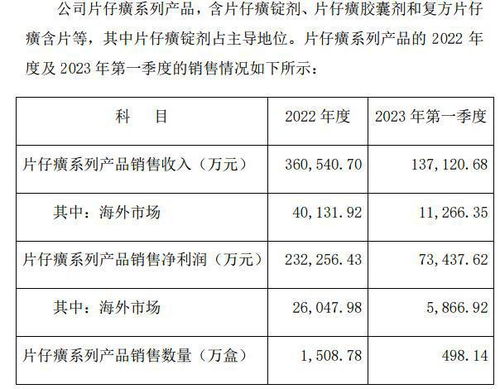 涨价170元 片仔癀时隔三年再涨价 零售价760元 粒,海外市场售价同步上涨