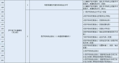 注意 罗平县279项行政许可事项划转至县行政审批局实施