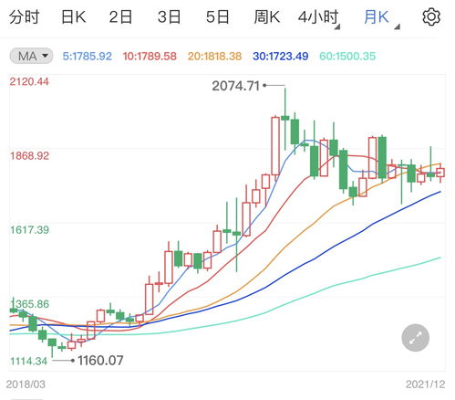 美元冲高一枝独秀 黄金价格震荡下调