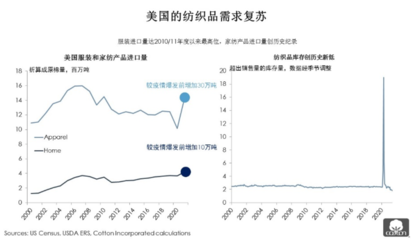 全球消费持续复苏,牛仔企业如何抓住市场新机遇?